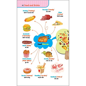 Sách 6000 Từ Vựng Tiếng Anh Thông Dụng (Bìa Mềm)