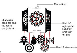 Kích Thích Phát Triển Thị Giác Cho Bé - Sách-Đồ Chơi Tương Tác (0-12 Tháng): Hình Thù Ngộ Nghĩnh