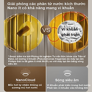 Máy tạo độ ẩm Philips công nghệ NanoCloud cao cấp HU4803/00 - Hàng Nhập Khẩu