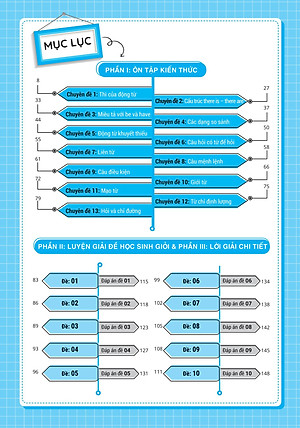 Sách Luyện Giải Bộ Đề Bồi Dưỡng Học Sinh Giỏi Tiếng Anh Lớp 6