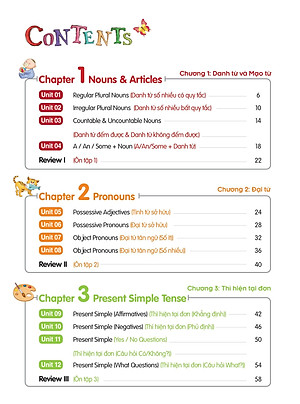 Sách Aha Grammar Học Nhanh Toàn Diện Ngữ Pháp Tiếng Anh Lớp 4 Theo Chủ Đề