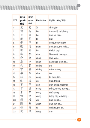 Tự Học Cấp Tốc Tiếng Trung Phồn Thể - Tủ Sách Giúp Học Tốt Tiếng Trung (Học Kèm App MCBooks Application)
