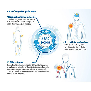 Máy Massage Xung Điện Trị Liệu OMRON HV-F013