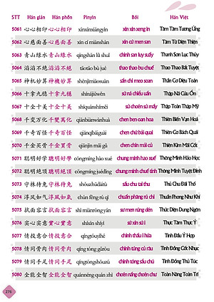 Combo 4 sách: Bộ 3 tập Siêu Trí Nhớ Chữ Hán + 5099 Từ Vựng HSK1 – HSK6 Từ Điển Tam Ngữ Anh – Trung – Việt 