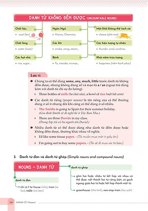 Mind Map English Grammar Explanation - Giải Thích Ngữ Pháp Tiếng Anh Bằng Sơ Đồ Tư Duy