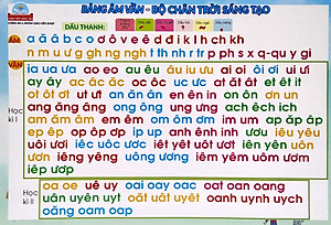 Bảng Âm Vần - Bộ Chân Trời Sáng Tạo