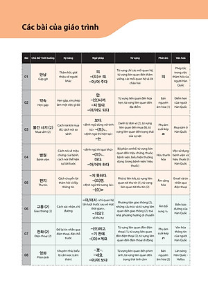 Sách Tiếng Hàn Tổng Hợp Dành Cho Người Việt Nam - Sơ Cấp 2 (Bản Đen Trắng)