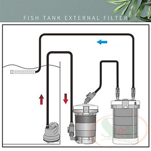 Lọc phụ Sunsun HW EW 603, 604 mini không bơm pre filter lọc thô