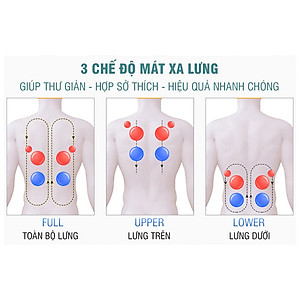 Ghế (Đệm) Massage Toàn Thân Nikio NK-181 - Máy Mát Xa Lưng, Cổ Vai Gáy, Con Lăn 3D Xoa Bóp Chuyên Sâu, Kết Hợp Hồng Ngoại, Rung Và Nhiệt Giúp Cơ Thể Thư giãn, Giảm Căng Thẳng - Màu đen