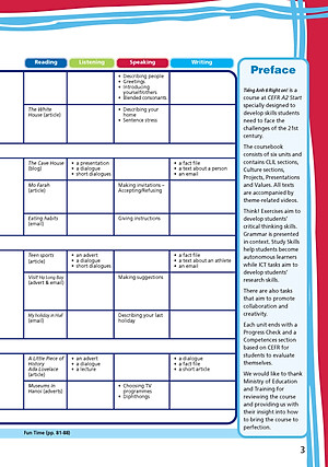 Tiếng Anh 6 Right On - Workbook Student's Book (Sách bài tập)