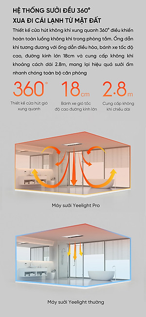 Máy Sưởi/ Đèn Sưởi Nhà Tắm Thông Minh Yeelight Pro 8in1 YLYYB-0010 (2022 version) - Hàng Nhập Khẩu