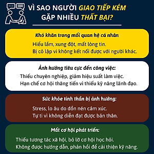 Combo Sách EQ Cao - Giao Tiếp Giỏi: Giỏi nhìn người, khéo bắt chuyện, Nghĩ nhanh nói khéo và Trí tuệ cảm xúc cao