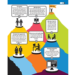 Sách Bách Khoa Thư Về Nghề Nghiệp