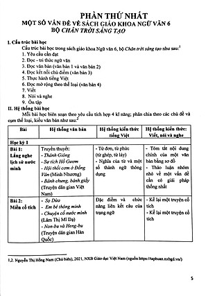 Bài Tập Phát Triển Năng Lực Ngữ Văn 6 - Tập 1 (Chân Trời Sáng Tạo)