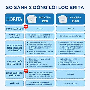 Hộp 3 lõi lọc BRITA MAXTRA PRO (450L)