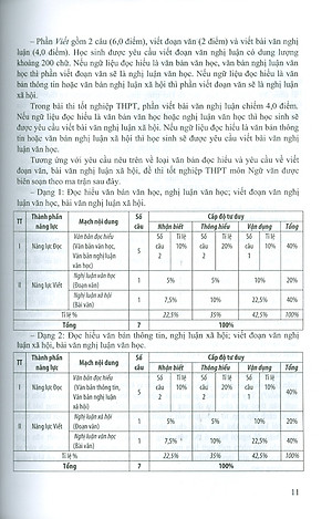 Ôn Luyện Trắc Nghiệm Thi Tốt Nghiệp Trung Học Phổ Thông (năm 2025) Môn Ngữ Văn