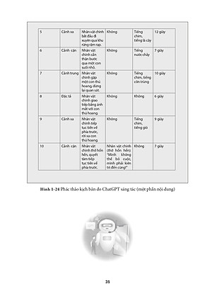 Kiếm Tiền Cùng ChatGPT - Vào Nghề ChatGPT Chỉ Trong 5 Giờ Học - Vanlangbooks