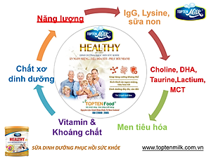Sữa bột tăng cân,hổ trợ tiêu hóa healthy 800g topten milk