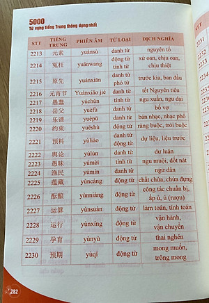 5000 từ vựng tiếng Trung thông dụng nhất + DVD quà tặng