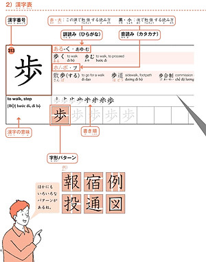 Sách Practical Kanji Vol.2 - 500 Chữ Kanji Cơ Bản Vol.2 (Tặng Kèm CD)