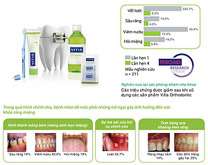 Bộ chăm sóc răng miệng mini dành cho người chỉnh nha, gắn mắc cài Vitis Orthodontic 4 món (Bàn chải + Kem đánh răng 15ml + Nước súc miệng 30ml, cây chải kẽ răng 1.3mm)