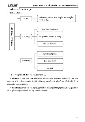 Sách - 100 Đề Minh Họa Tốt Nghiệp THPT 2026 - Môn Ngữ Văn