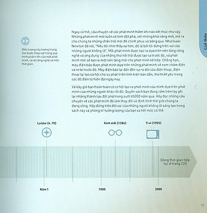 Sách Mọi Điều Bạn Cần Biết Về Các Phát Minh