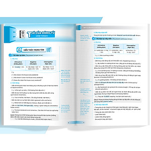 Sách Giải thích chuyên sâu ngữ pháp tiếng Anh