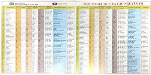 Bảng Tuần Hoàn Các Nguyên Tố Hóa Học