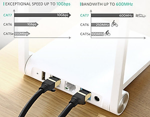 Dây Cáp Mạng Ugreen CAT7 11270 (3m) - Hàng Chính Hãng