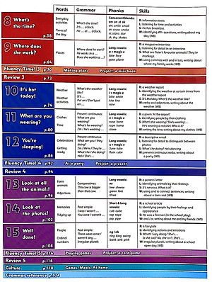 Family and Friends: Level 2: Class Book, Second Edition