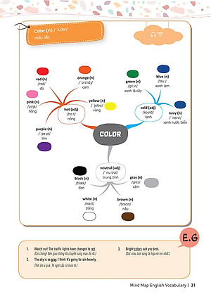 Sách Mind Map English Vocabulary - Từ Vựng Tiếng Anh Qua Sơ Đồ Tư Duy