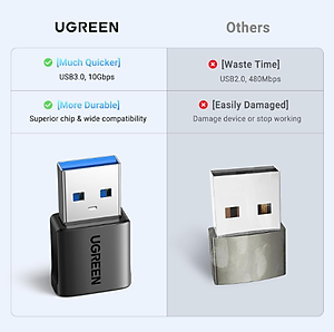 Đầu chuyển USB Type A sang USB Type C 3.1 Ugreen 45275 US701, tốc độ 10Gbps, sạc 18W (Combo 2 Chiếc) - Hàng chính hãng
