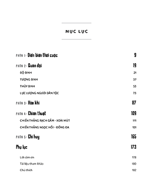 Quân Đội Tây Sơn - Lịch Sử Bằng Hình Ảnh