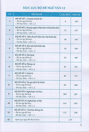 Sách - Ngữ văn 12 - Đề ôn luyện và kiểm tra (Dùng ngữ liệu ngoài sgk)