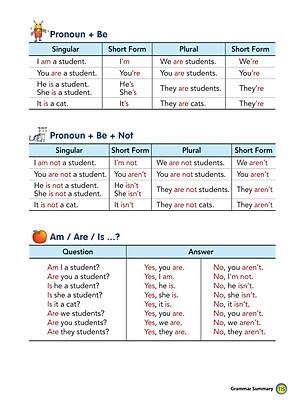 Sách Aha Grammar Học Nhanh Toàn Diện Ngữ Pháp Tiếng Anh Lớp 3 Theo Chủ Đề