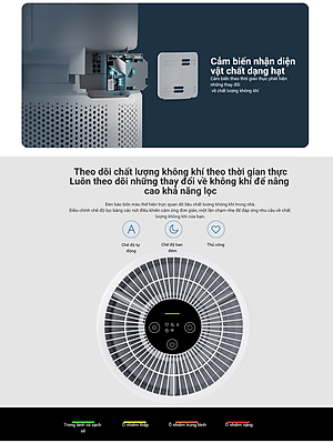 Máy lọc không khí Xiaomi Smart Air Purifier 4 Compact EU BHR5860EU Hàng chính hãng