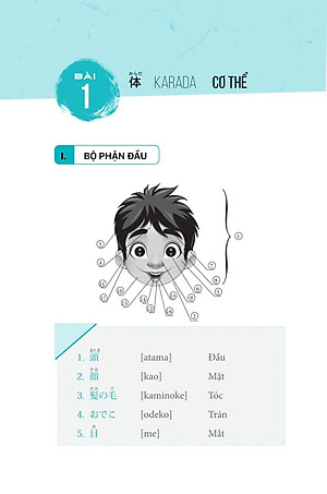 Sách 3000 Từ Vựng Tiếng Nhật Theo Chủ Đề