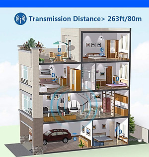 SOAIY Bộ Thu Phát Nhạc Bluetooth 5.0 Đa Chức Năng NFC, Hỗ trợ APTX HD / APTX LL / APTX SPDIF / AUX BT-B22 - Hàng Nhập Khẩu