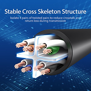 Cáp mạng Cat6 UTP đúc sẵn 2 đầu dài 1m đến 10m Vention - Hàng chính hãng