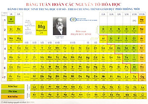 Bảng Tuần Hoàn Các Nguyên Tố Hóa Học (Dành Cho Học Sinh THCS - Theo Dương Trình Giáo Dục Mới)