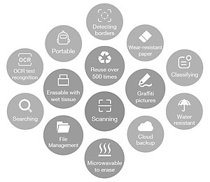 Sổ Tay Tẩy Xóa Scan App Thông Minh Elfinbook Tặng Kèm 2 Bút