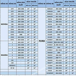 Gạt mưa ô tô silicon Tâm Luân, KHÔNG XƯƠNG - Thân mềm, gạt sạch - không tiếng ồn - độ bền cao - không bị oxi hoá, độ bền lên đến 10 năm
