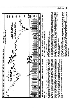 Sách Làm Giàu Qua Chứng Khoán