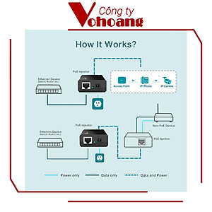 TP-Link   TL-Poe150s - Bộ Chuyển Đổi Poe Injector - Hàng Chính Hãng