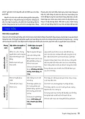 Sách Harvard Business Review - ON COMMUNICATION - Truyền Thông Giao Tiếp