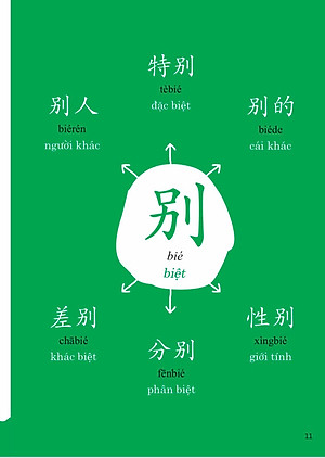 Sách Phát triển từ vựng tiếng Trung ứng dụng