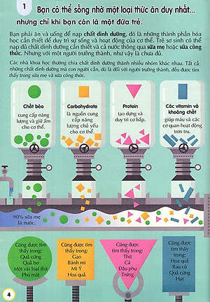 Sách 100 Bí Ẩn Đáng Kinh Ngạc Về Thức Ăn (USBORNE - 100 Things To Know About Food)