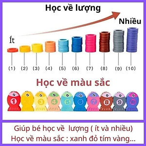 Đồ Chơi Gỗ, Bảng Chữ Cái 6in1, Đồ Chơi Câu Cá, Ghép Hình Học, Chữ Số, Chữ Cái, Phương Tiện 
