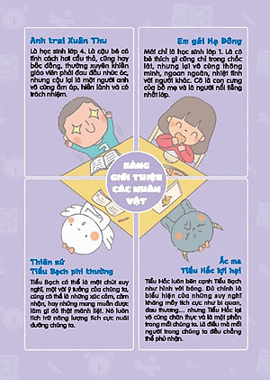 Tâm Lý Học Dành Cho Học Sinh Tiểu Học - Thắng Không Kiêu Bại Không Nản - Rèn Kỹ Năng Đối Mặt Với Thất Bại